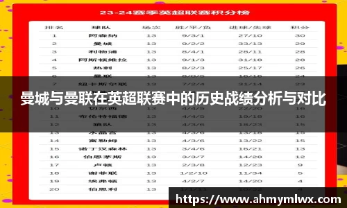 曼城与曼联在英超联赛中的历史战绩分析与对比